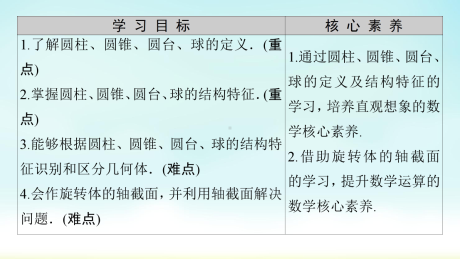 2020人教B数学必修4-第11章-111-1115-旋转体课件.ppt_第2页