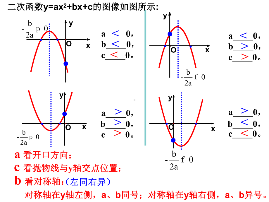 二次函数图象abc判断课件.pptx_第3页