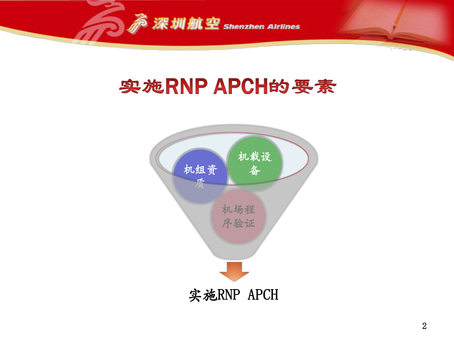 RNP-APCH-运行要点R1-课件.pptx_第2页