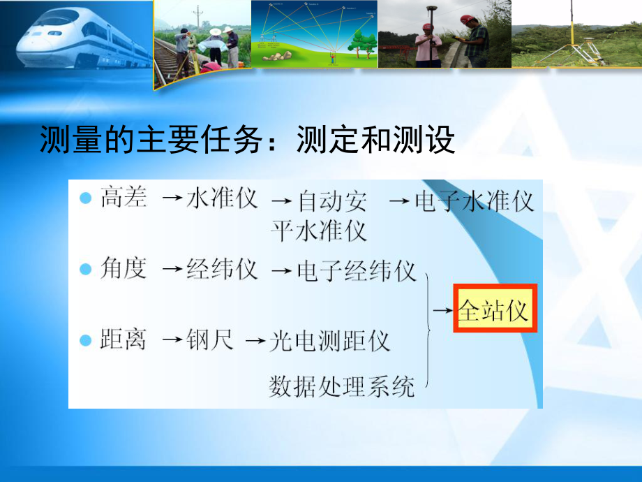 全站仪测量技术课件.ppt_第2页