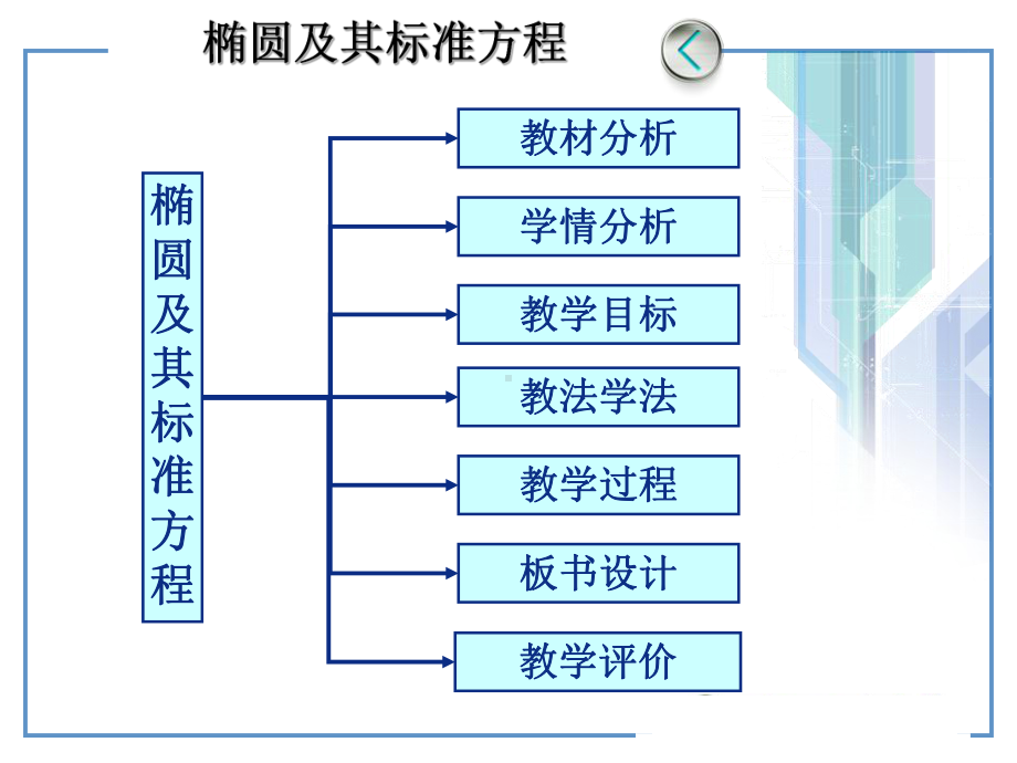 人教版选修2-1第二章第二节《椭圆-椭圆及其标准方程》说课课件.ppt_第2页