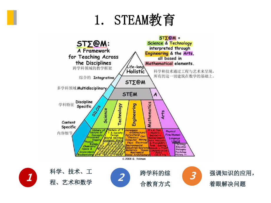 STEAM课程开发和特色STEAM课程案例分析课件.ppt_第3页