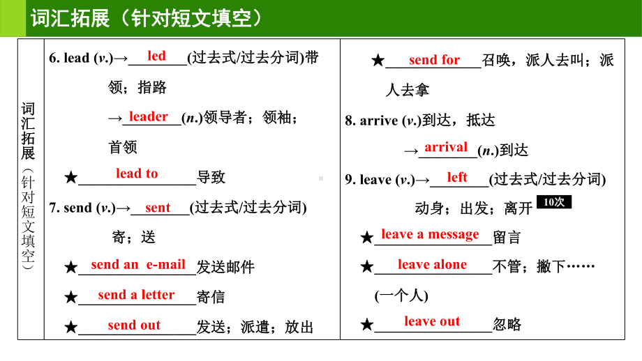 冀教版七年级下英语教材知识梳理课件.ppt_第3页