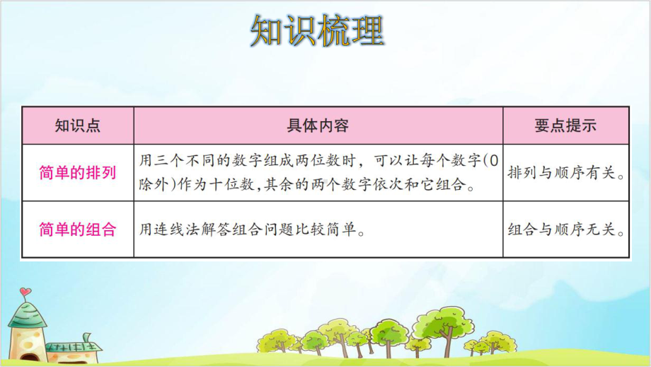 人教版二年级上册数学八数学广角-搭配-整理和复习课件.ppt_第2页