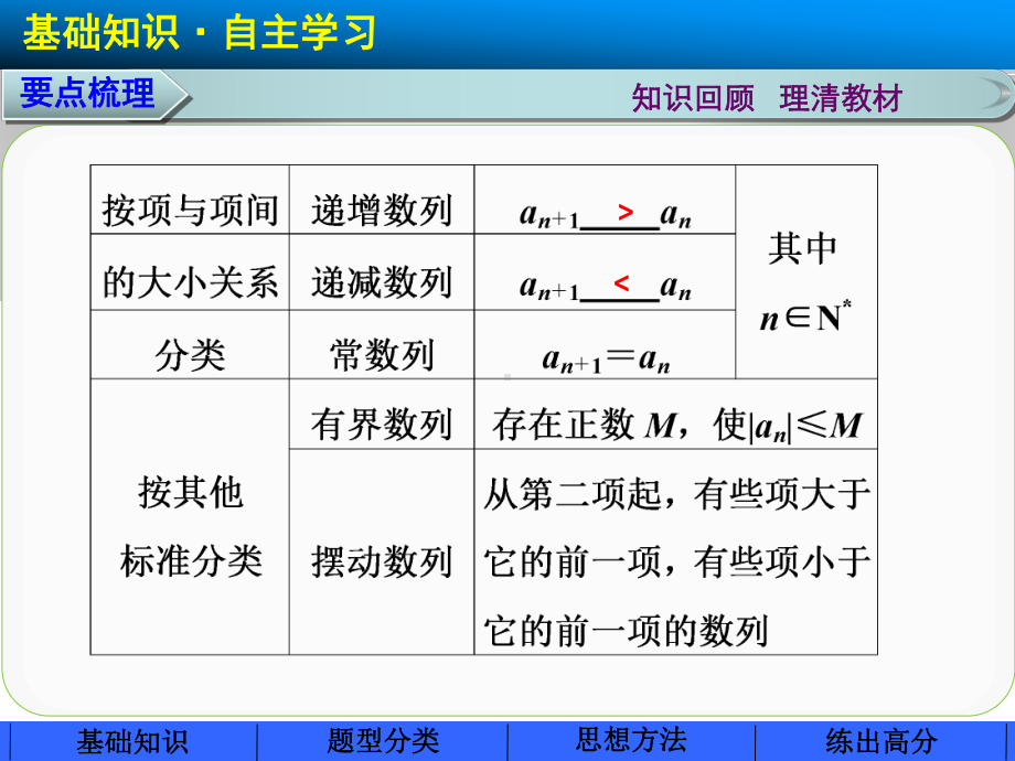 公开课中职数学基础模块下册：61《数列的概念》教学课件(两份).ppt_第3页