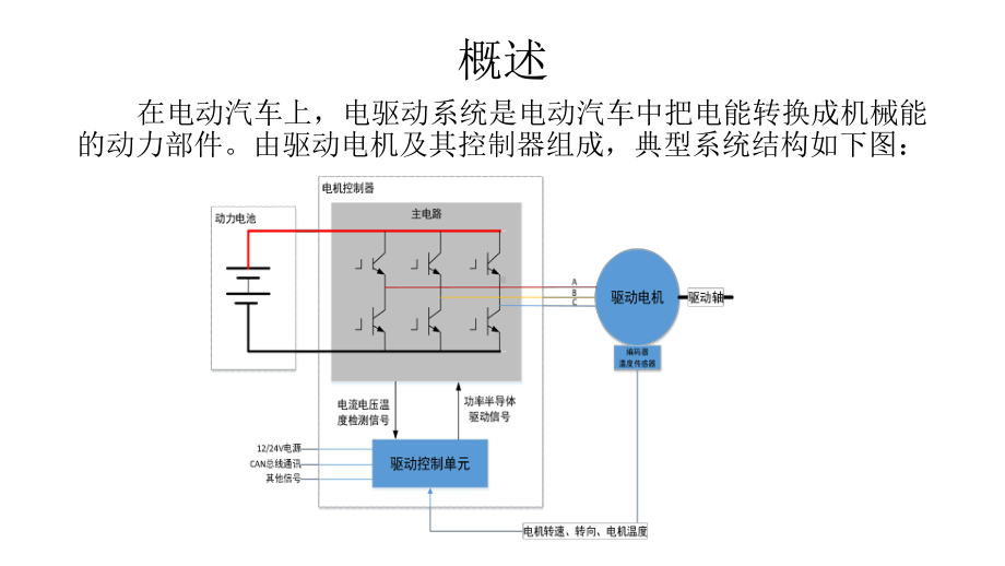 关键技术电驱动系统课件.pptx_第3页