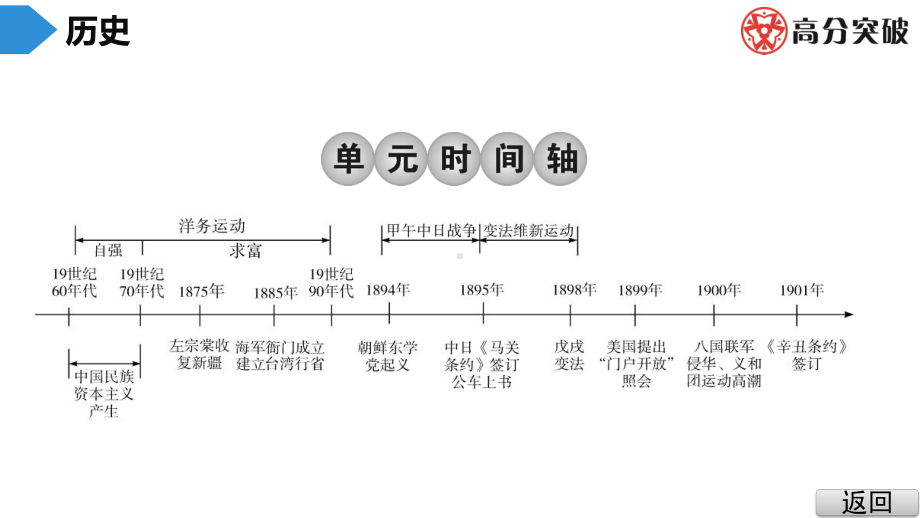 八年级上册历史第4课-洋务运动-课件2.ppt_第3页