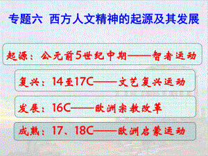 人民版高中历史必修三62《神权下的自我》课件-参考.ppt