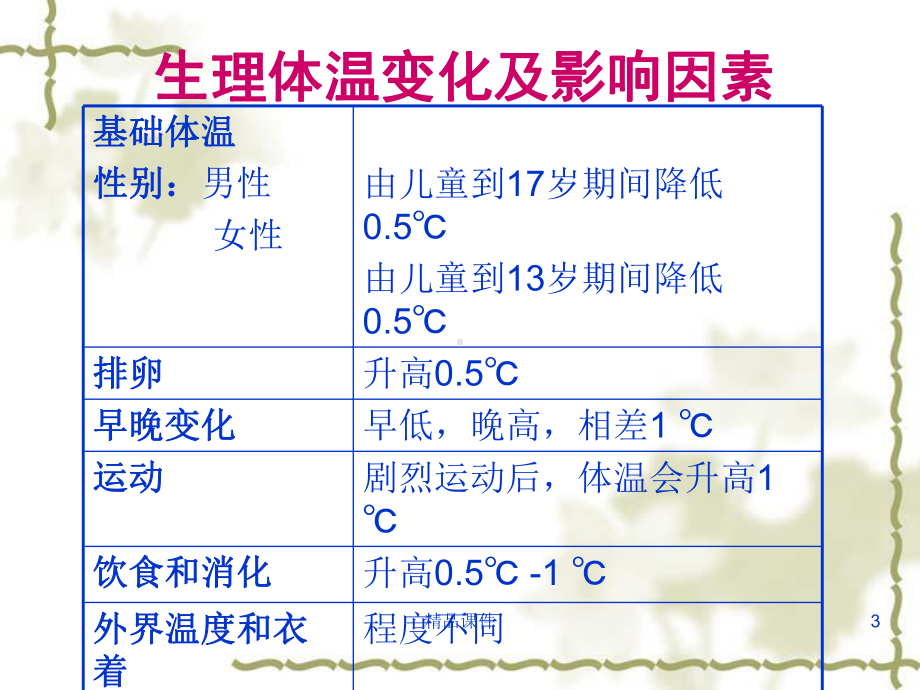 不明原因发热医学课件.ppt_第3页