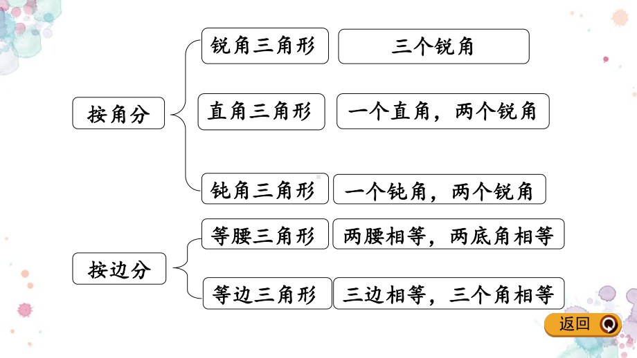 27-练习二-北师大版四年级下册数学-课件.pptx_第3页