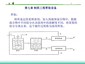 制药设备第四部分萃取蒸发设备第四课课件.ppt