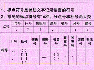 中考标点符号专题课件.ppt