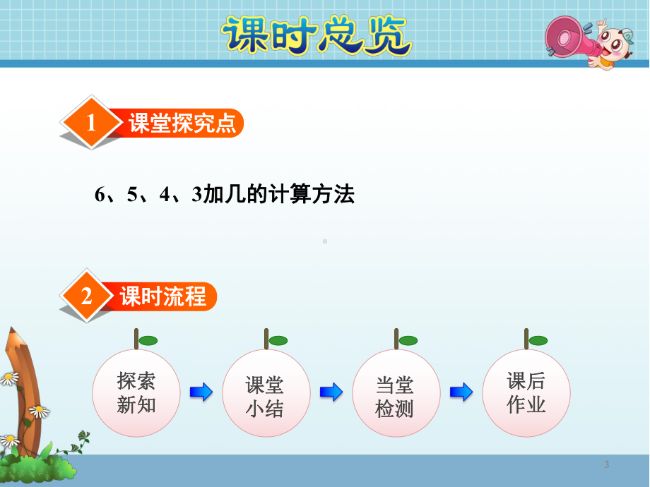 （苏教版小学一年级数学上册）第10单元：20以内的进位加法第3课时：6、5、4、3、2加几课件.pptx_第3页