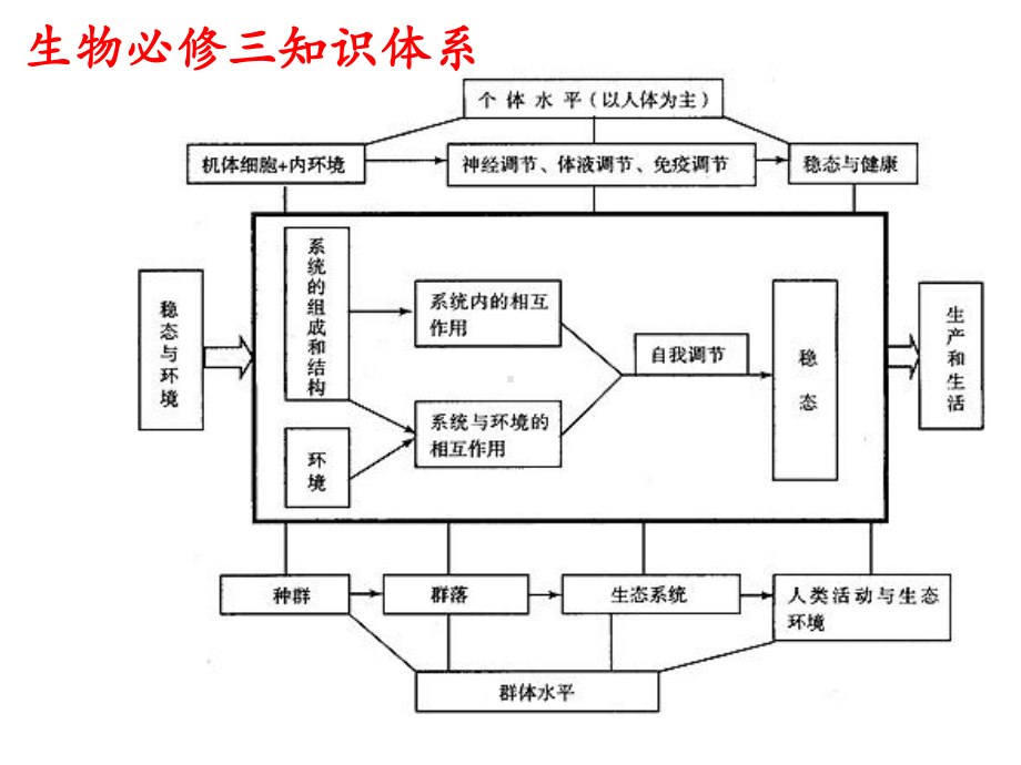 人教版高中生物必修三11《细胞生活的环境》优质课件.ppt_第1页