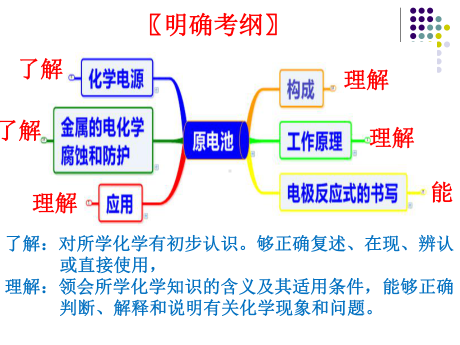 利用思维导图对原电池进行复习-[修复的]课件.pptx_第3页