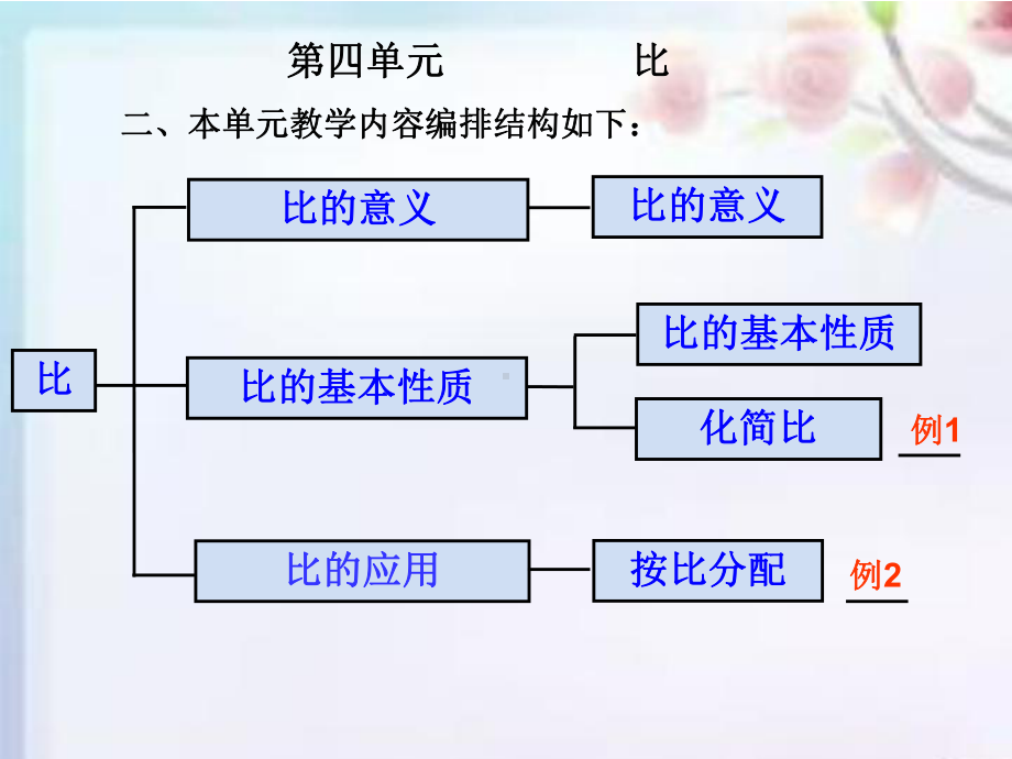 六年级上册四至六单元教材分析课件.pptx_第3页