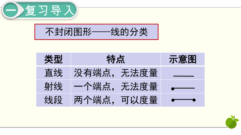 人教版六年级下册数学整理和复习《图形与几何》课件(共5课时).pptx_第3页