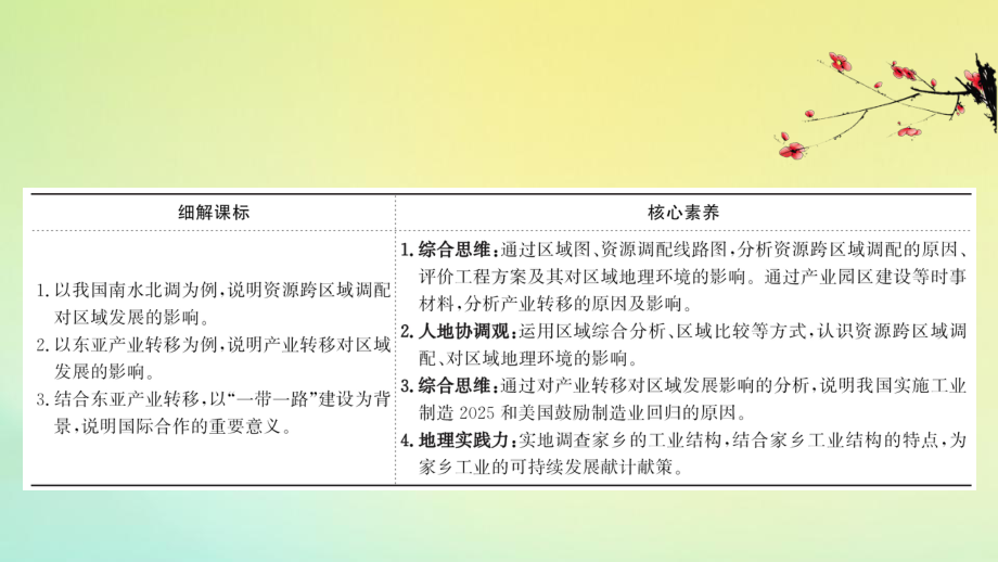 2021高考地理一轮复习第九章区域与区域协调发展93区域经济联系课件湘教版.ppt_第3页