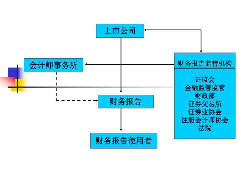 会计学会计学的基本概念课件.pptx_第2页