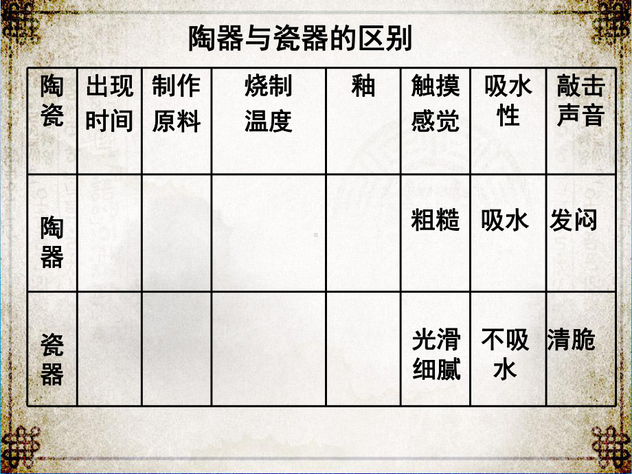 人教版小学五年级美术上册第20课《珍爱国宝-古代的陶瓷艺术》课件.ppt_第3页