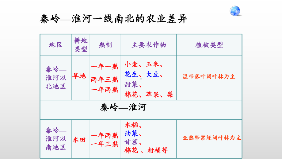 人教版八年级地理(上册)第四章第二节农业(第二课时)课件.pptx_第3页