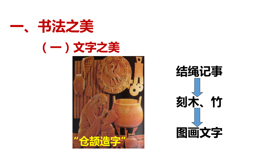 （教学课件）《充满魅力的书画和戏曲艺术》(人教).pptx_第3页