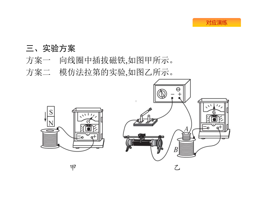 2020版高考物理复习课件：实验探究影响感应电流方向的因素.pptx_第3页