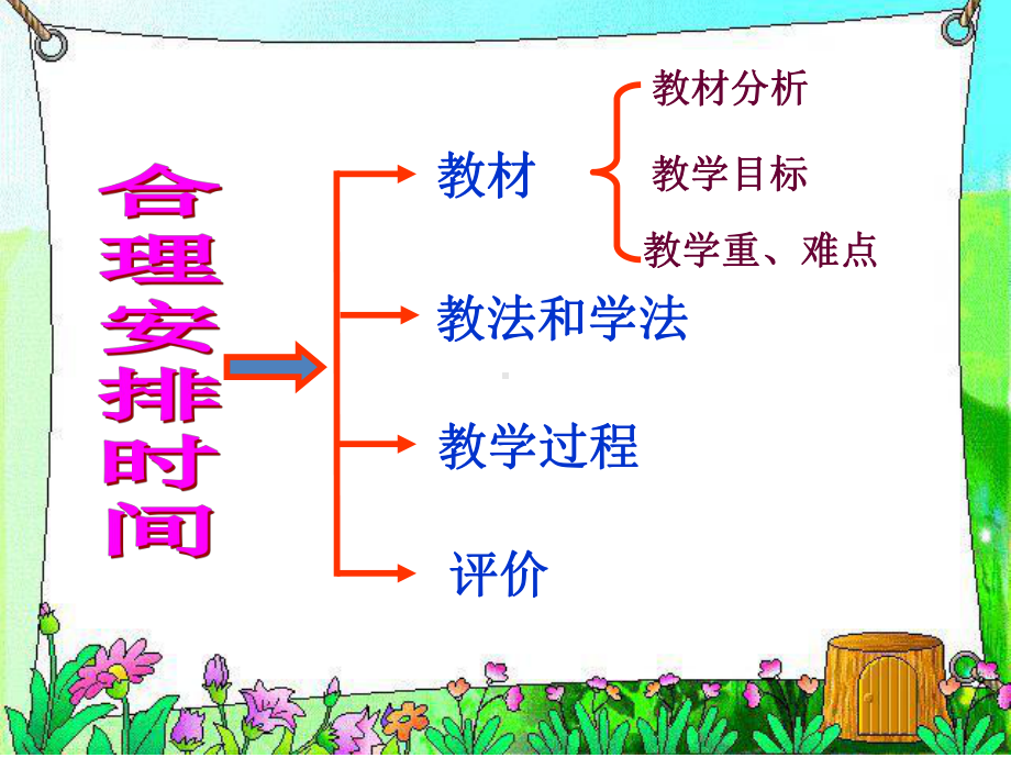 人教版小学数学第七册《合理安排时间》优秀说课说课课件.ppt_第2页