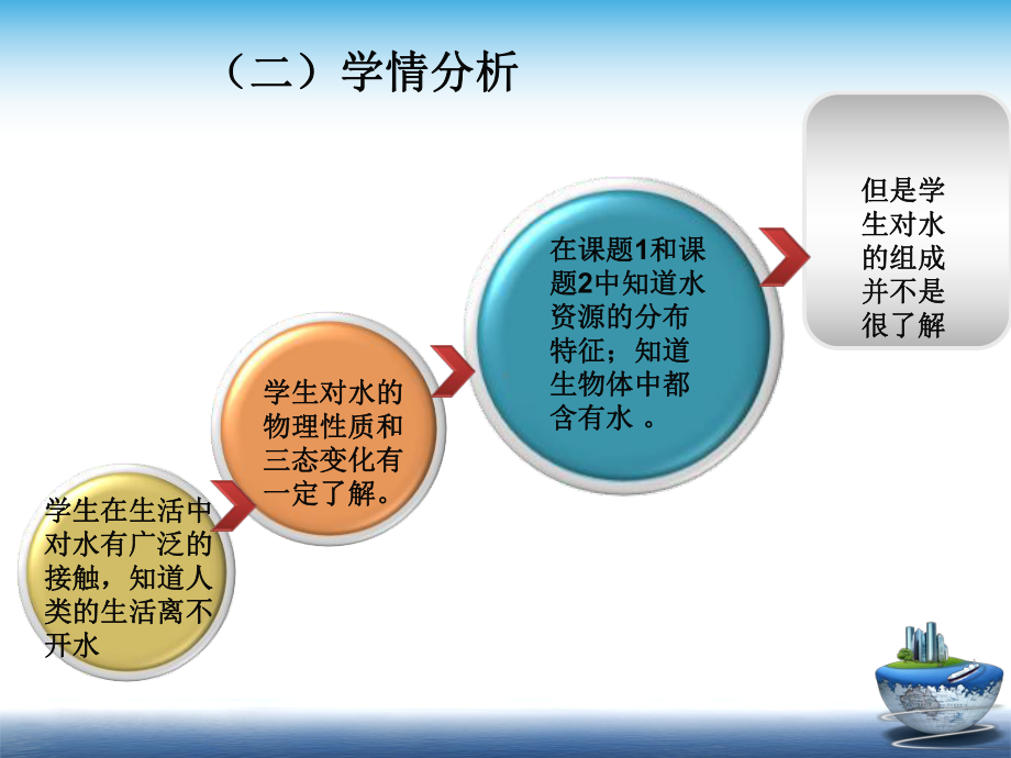 《水的组成》说课课件.ppt_第3页