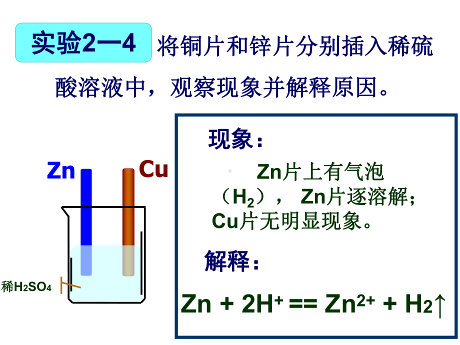 优秀课件苏教版高中化学必修二-23化学能转化为电能-原电池课件.ppt_第2页