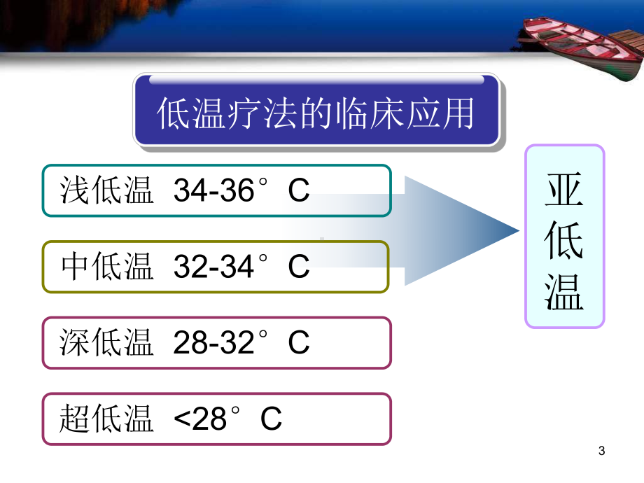 亚低温治疗在心脏骤停和心肌梗死救治中的作用与评价课件.ppt_第3页