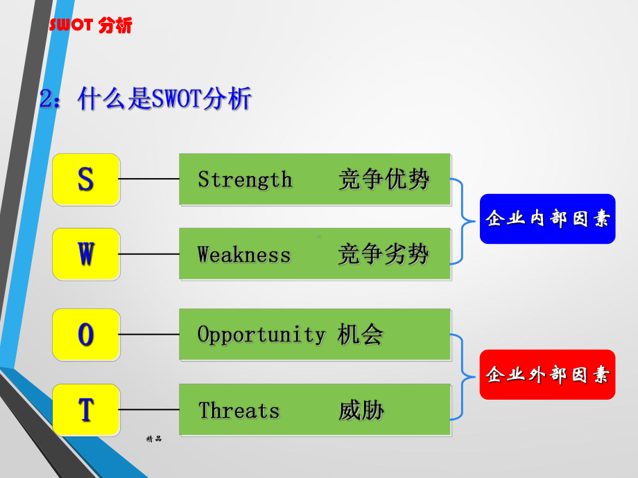 SWOT分析法(很全面)学习课件.ppt_第3页