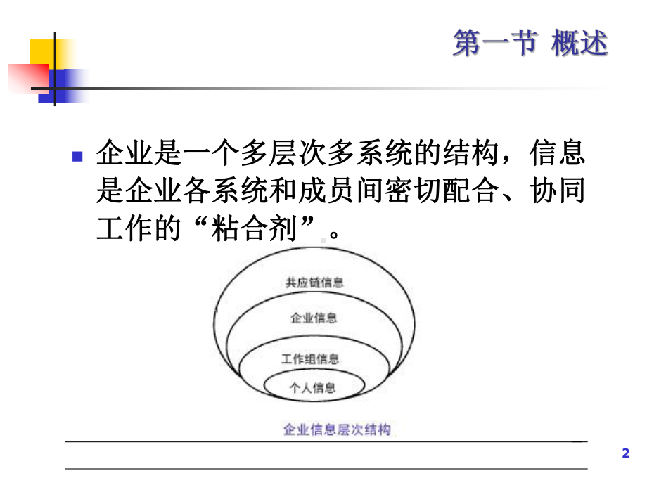 供应链管理信息技术支撑体系课件.pptx_第2页