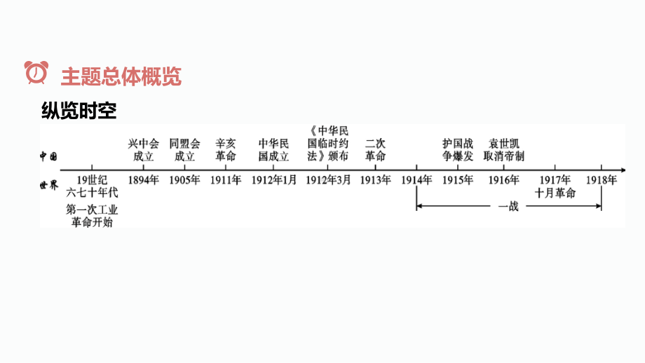 2020届衡阳中考历史总复习课件：第二部分主题十.ppt_第3页