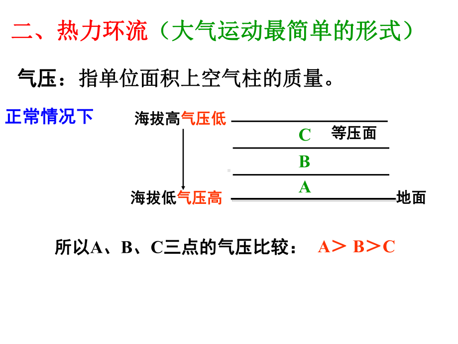 冷热不均引起的大气运动(同名20)课件.ppt_第3页