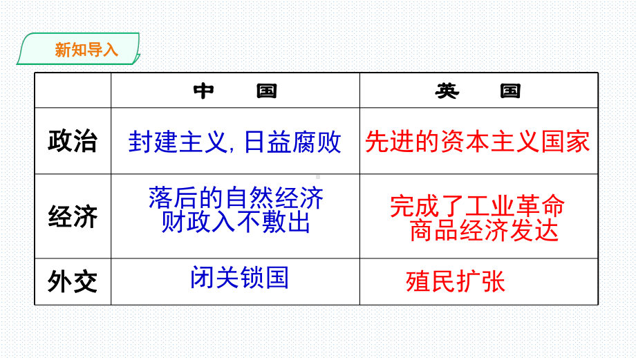 人教部编版八年级上册历史第一课-鸦片战争课件.pptx_第3页