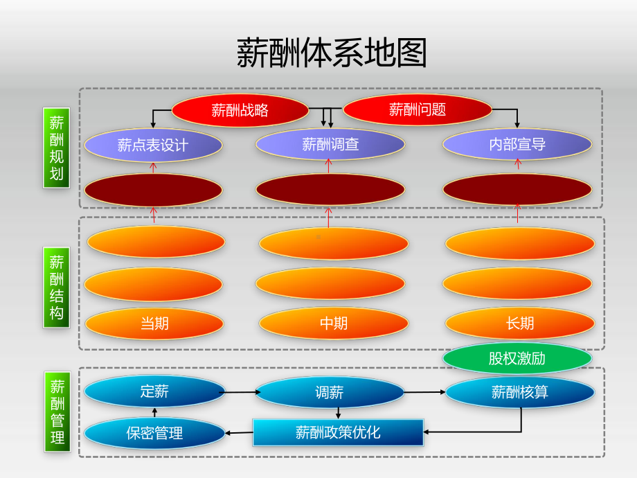 企业薪酬设计系统培训教程和薪酬内部管理咨询师教材课件.pptx_第2页