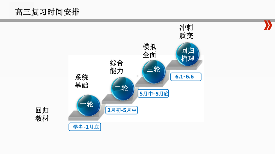 （高考数学）2021届高三考前数学指导讲座(考点变化-应对策略)课件.ppt_第2页