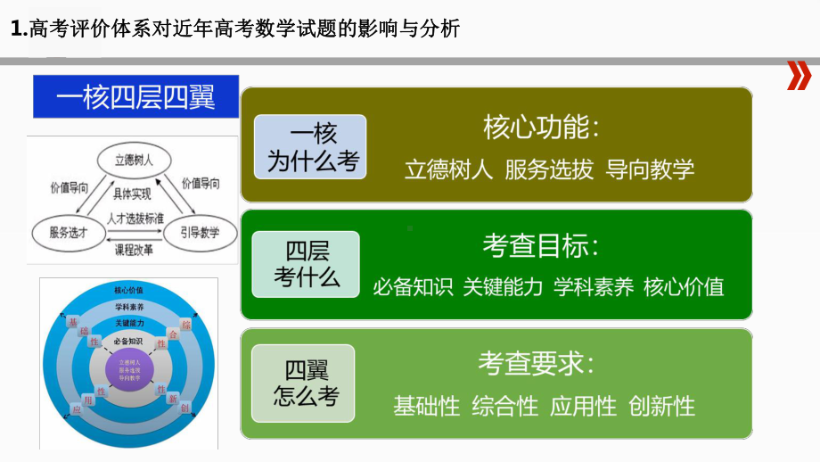 （高考数学）2021届高三考前数学指导讲座(考点变化-应对策略)课件.ppt_第3页