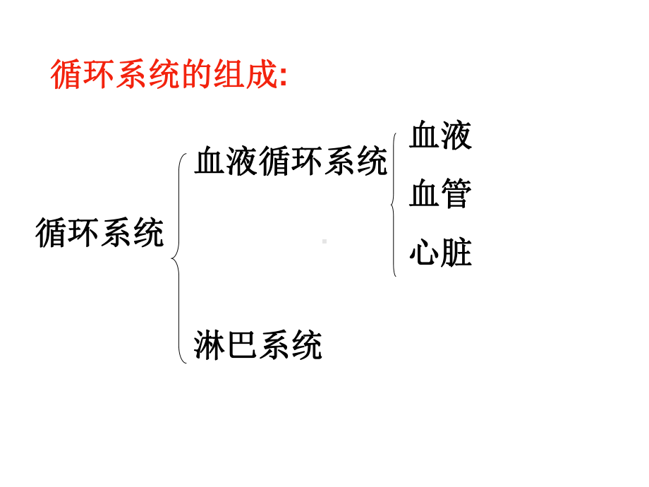 2020届九年级上学期浙教版科学课件：第4章-43体内物质的运输-1.ppt_第3页