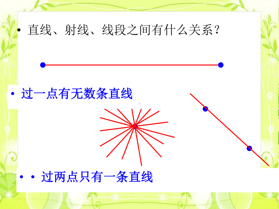 《空间与图形》总复习教材课件.pptx_第3页