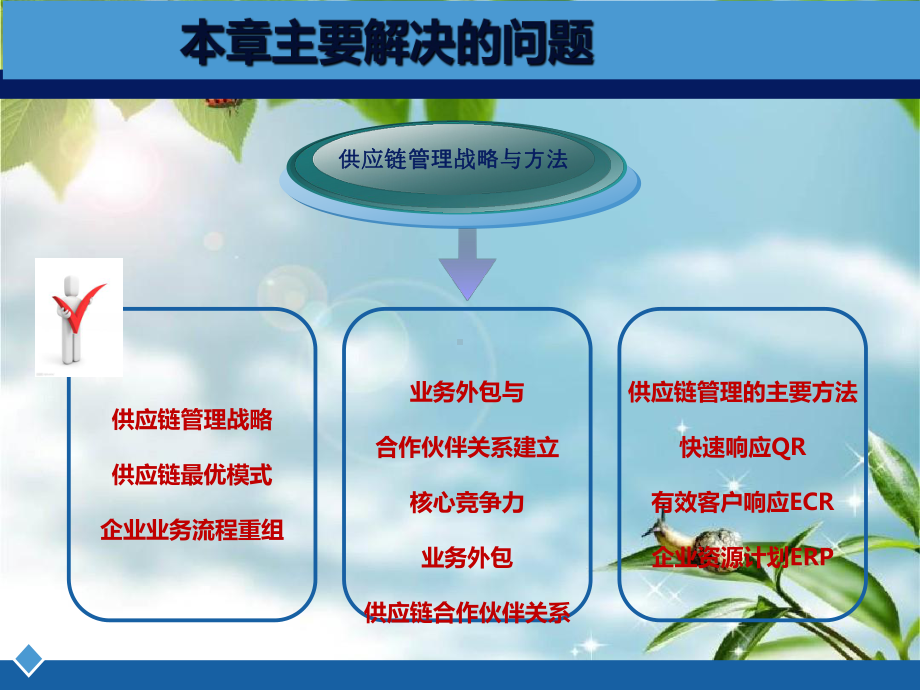 供应链管理战略与方法教学课件.ppt_第2页