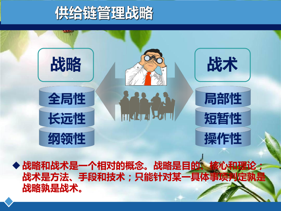 供应链管理战略与方法教学课件.ppt_第3页