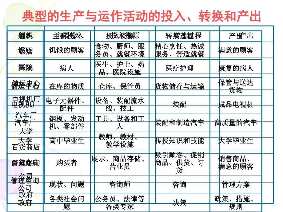 企业管理课件-第四章企业生产运作管理.ppt_第3页