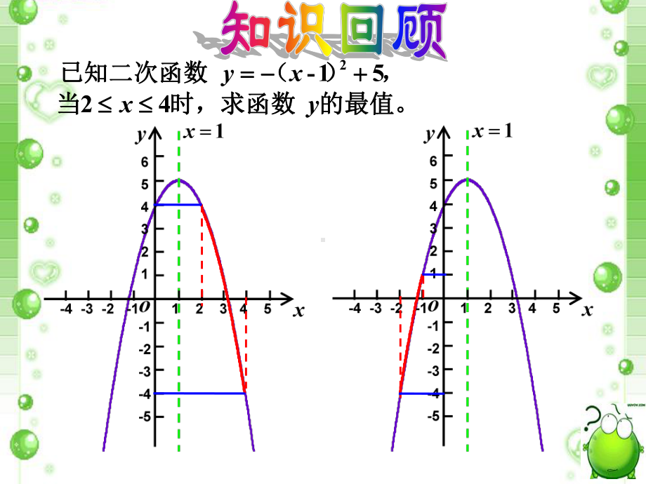 二次函数在给定范围内的最值问题课件.ppt_第3页