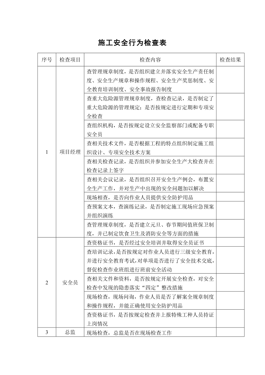 施工安全行为检查表.docx_第1页