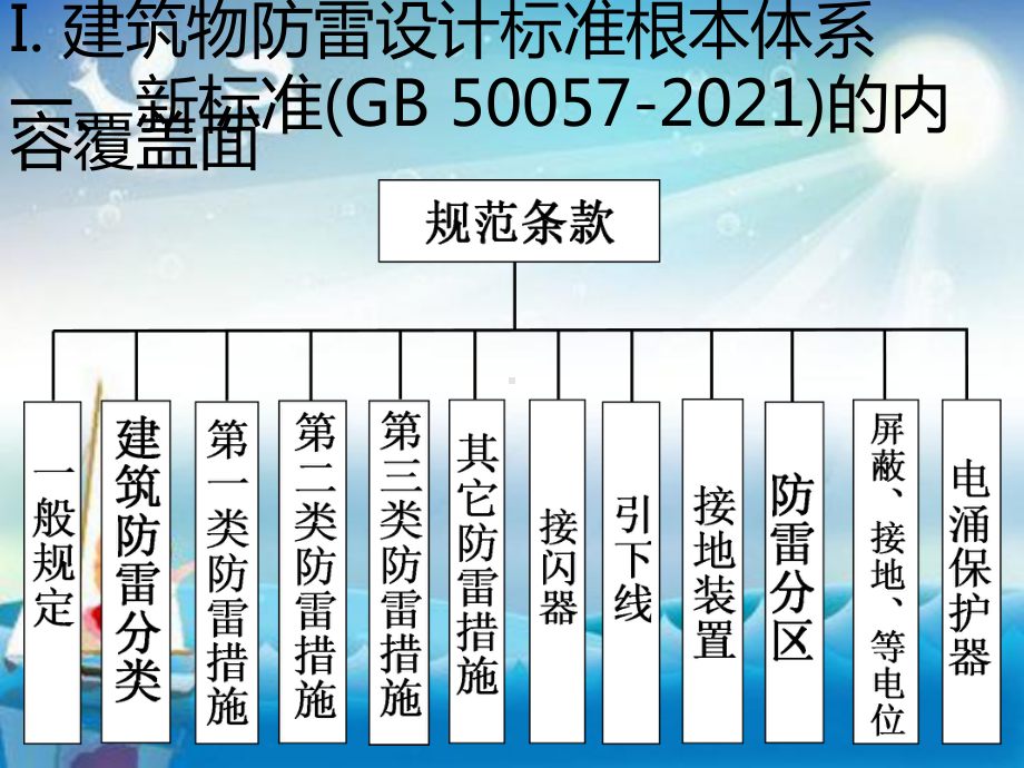 《建筑防雷设计》教学课件.ppt_第2页