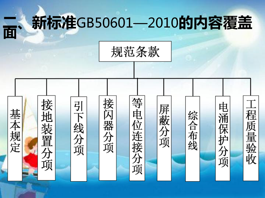 《建筑防雷设计》教学课件.ppt_第3页