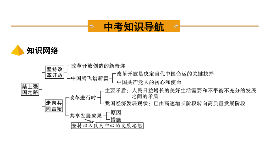 （公开课课件）2020中考复习九上第一单元-第一课-踏上强国之路.pptx_第3页