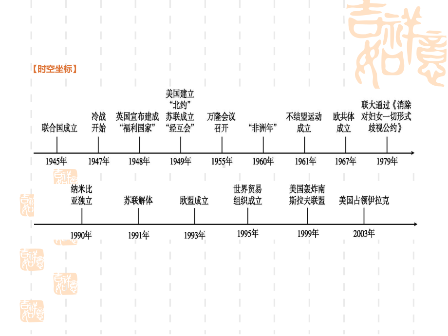 中考历史复习第五部分世界近现代史第24课时冷战和美苏对峙的世界冷战结束后的世界课件新人教版.pptx_第2页